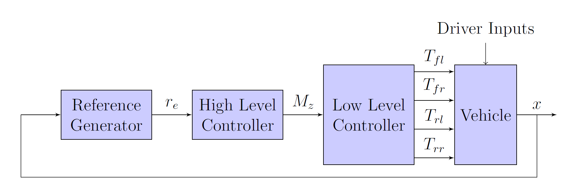 TVC general structure and yaw rate reference generation